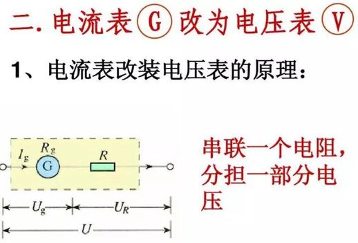 电压表测量原理 电阻怎么测量