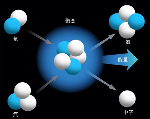 核能发电原理 核能发电是绿色能源吗