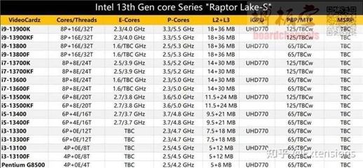 i5是几核处理器(i5所有cpu型号排行)