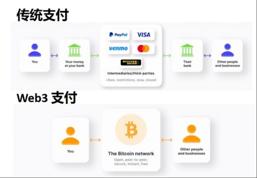 paypal是什么支付(日本paypay怎么使用)