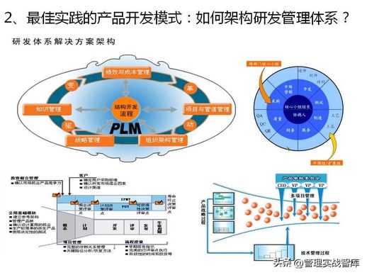 新产品开发策略