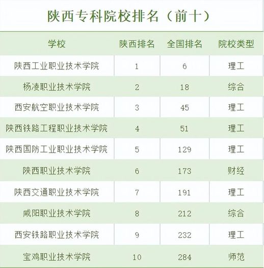 陕西专科学校排名 四川专科学校排名