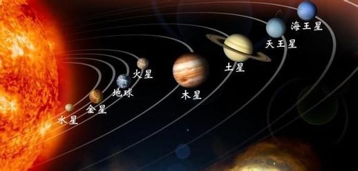 九大行星大小排列(太阳系九大行星大小排名)