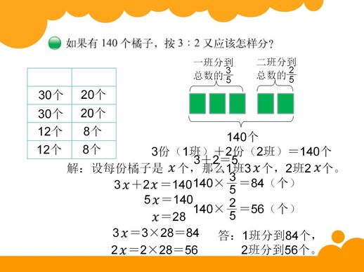 比的基本性质 比的基本性质是什么意思