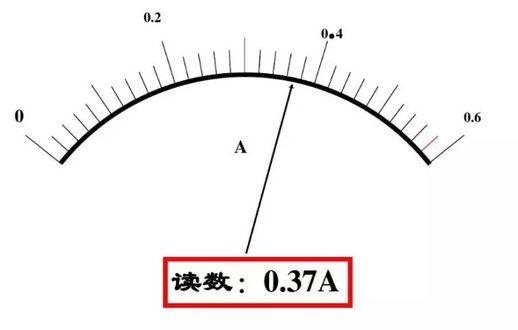 电压表测量原理