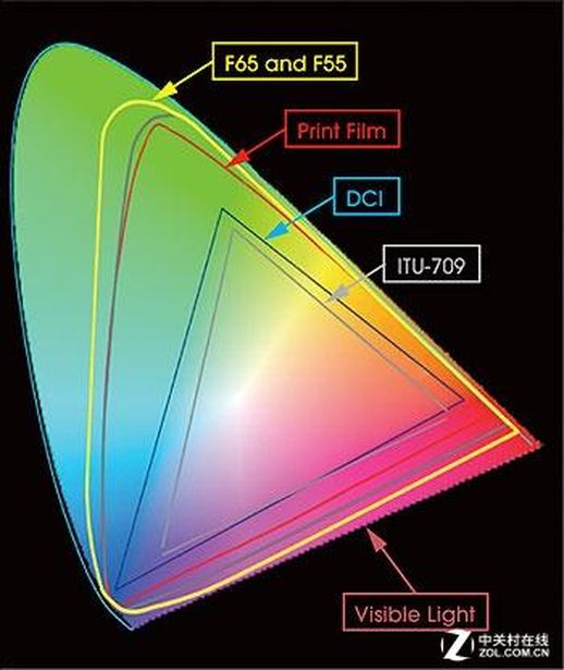色域在哪里查看 显示器校准的注意事项