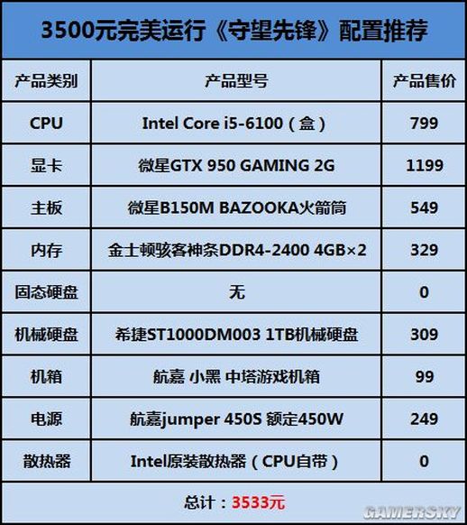 守望先锋配置要求 守望先锋配置2024