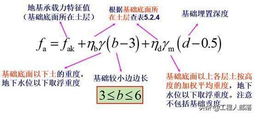 地基承载力特征值 地基承载力计算公式