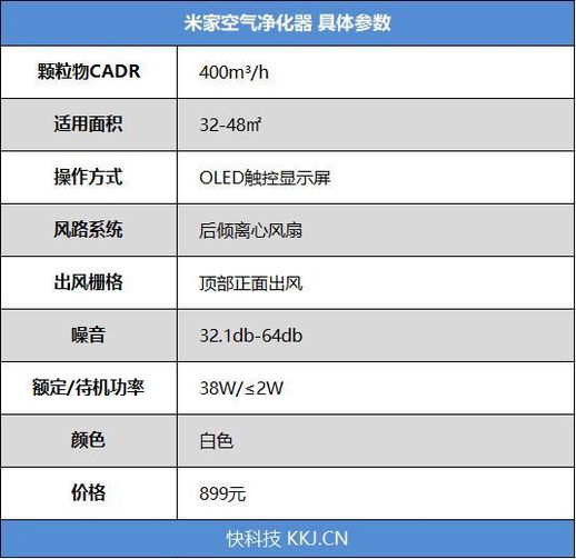 小米空气净化器怎么样 空气净化器小米和美的哪个好