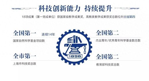 上海交通大学事业单位法人年度报告书