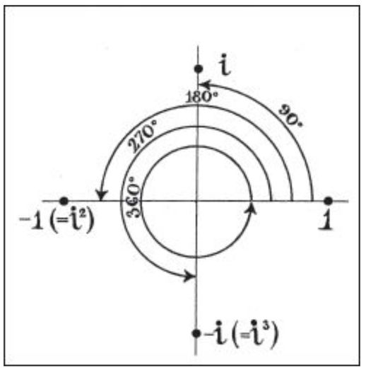 什么是虚数 数学中什么叫虚数