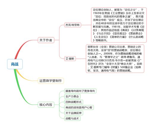 特劳特战略定位 特劳特定位理论四个步骤