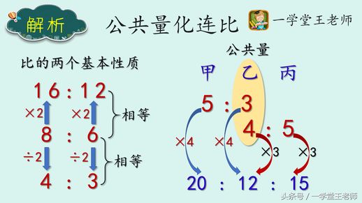 三分之二是多少(一包冲剂的3分2是多少)