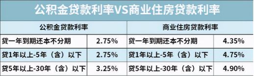 住房公积金有什么好处(怎么把封存的住房公积金取出来)