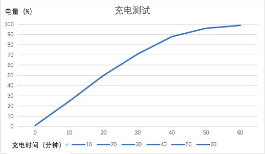 华为nova7se 华为nova7se参数详细