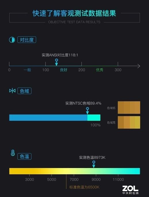 乐播投屏电视没有声音 手机投屏没有声音怎么办