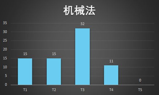 炉石传说卡组推荐(炉石传说卡组推荐最新)