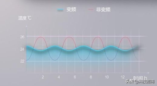 1p空调带多少平方(一匹空调适合多大面积的房间) 