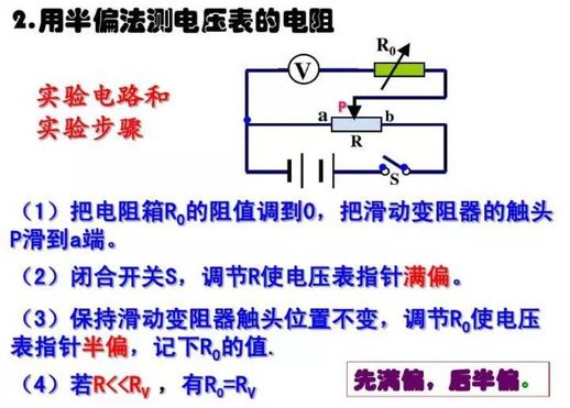 电压表测量原理 电阻怎么测量