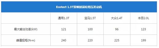 别克昂科拉表现解析 深度解析昂科拉GX1.3T车型