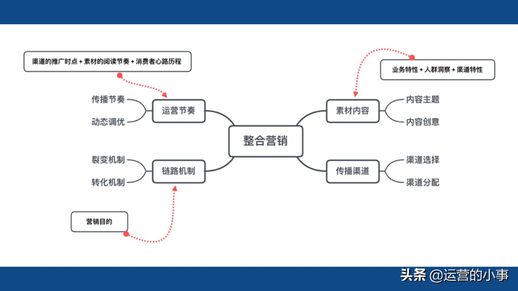 什么是整合营销 什么是整合营销理论