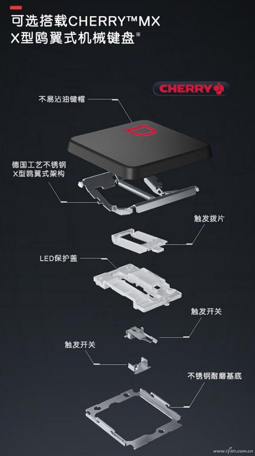 笔记本键盘 笔记本自带的键盘叫什么