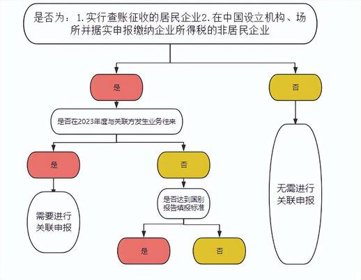 关联业务是什么意思(关联业务收入指什么)