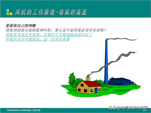 风力发电原理与结构