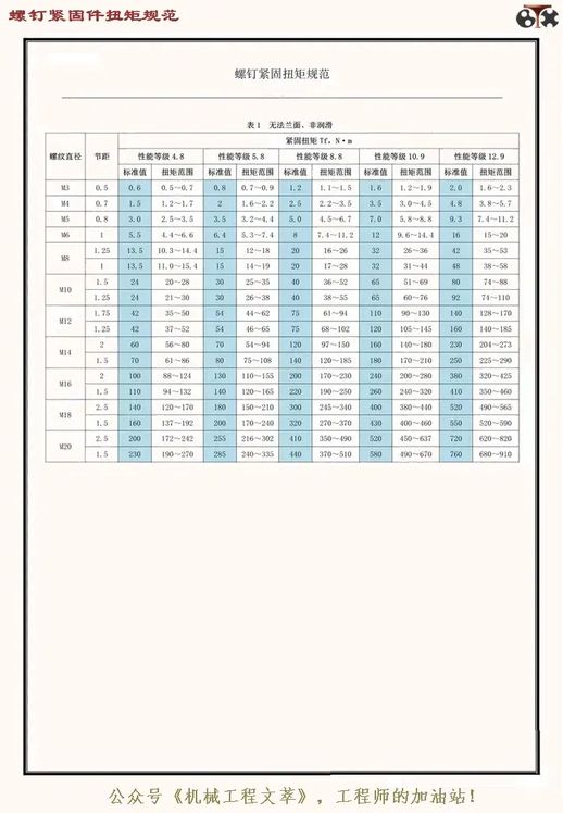 力矩详解：定义和计算公式