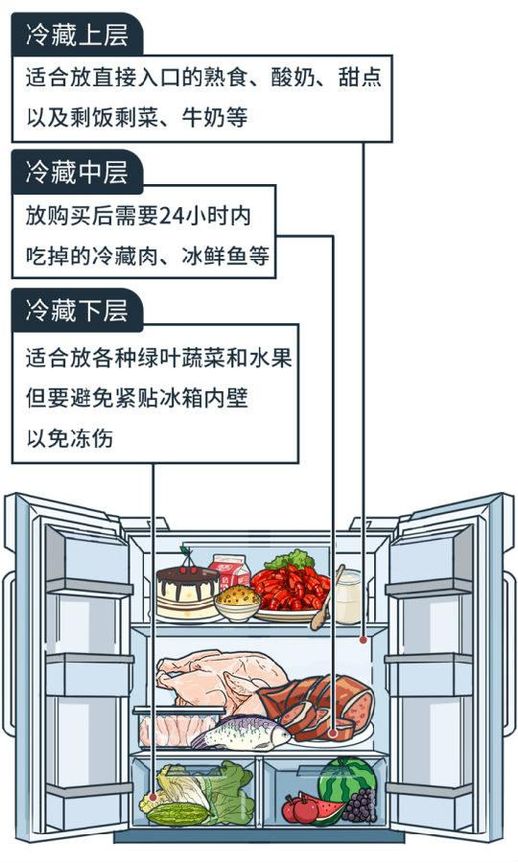 了解不可冷藏物品