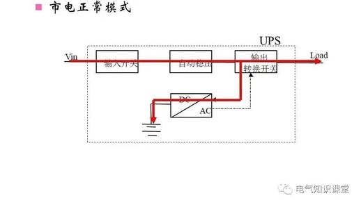 ups电源是什么 不间断电源是干什么用的