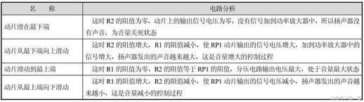 音量控制器四种情况