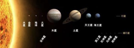 九大行星大小排列(太阳系九大行星大小排名)