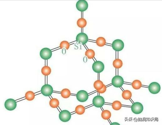 二氧化硅分子结构