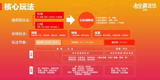 淘宝嘉年华是什么意思(淘宝嘉年华什么时候开始报名)